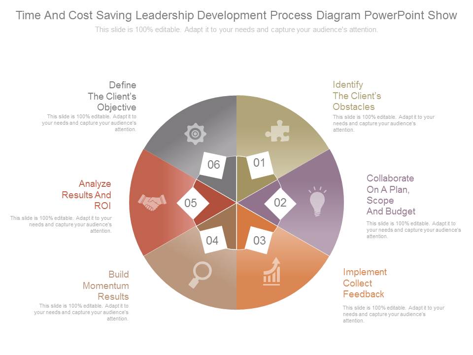 Time And Cost Saving Leadership Development Process Diagram Powerpoint Show