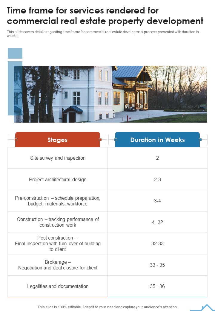Time Frame For Services Rendered For Commercial Real Estate Property Development One Pager Sample Example Document