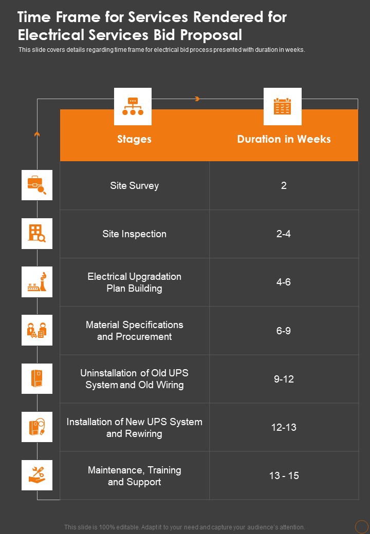 Time Frame For Services Rendered For Electrical Services Bid Proposal One Pager Sample Example Document