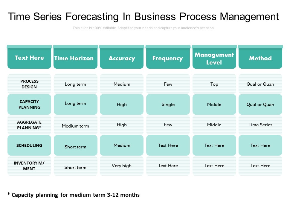 Time Series Forecasting In Business Process Management Ppt PowerPoint Presentation Gallery Guide PDF