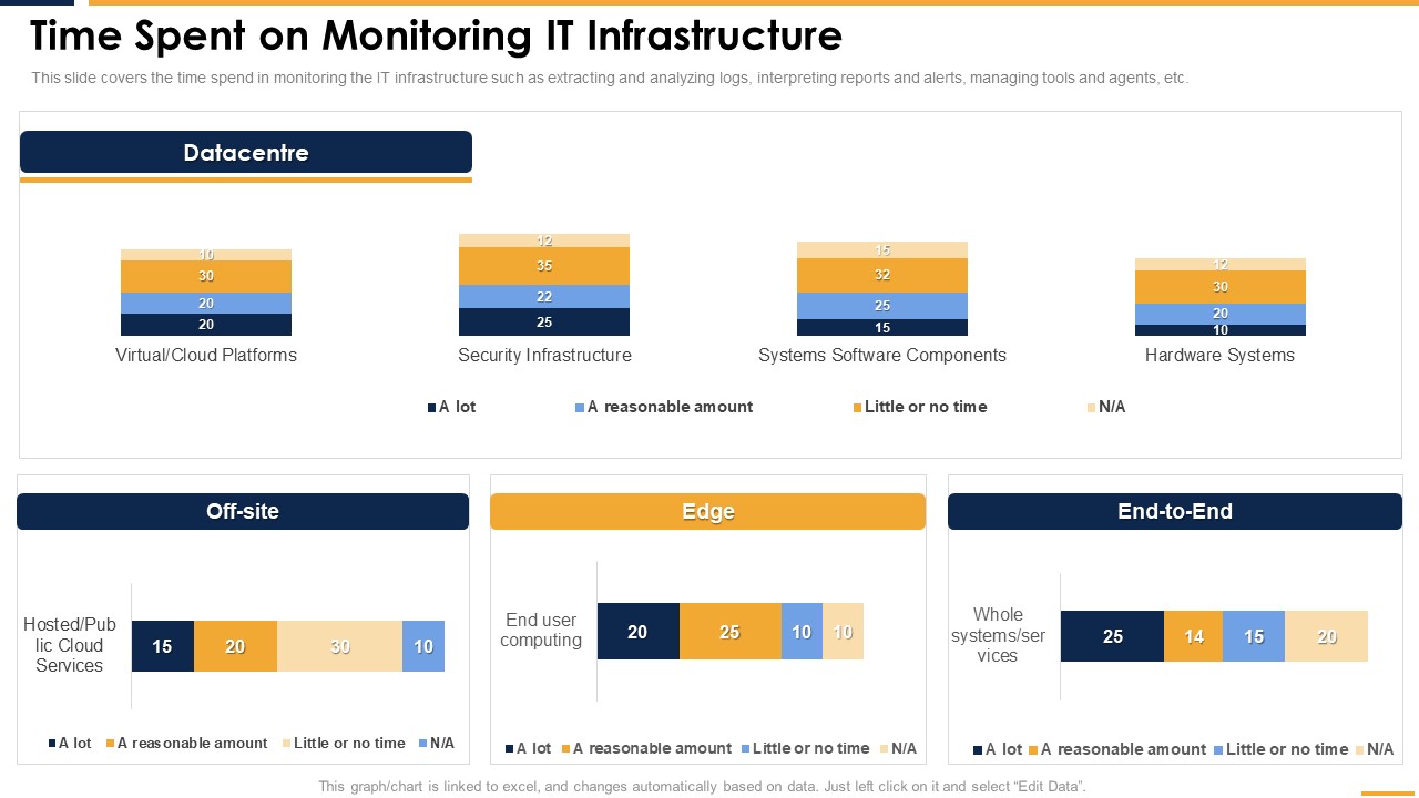 Time Spent On Monitoring IT Infrastructure Professional PDF