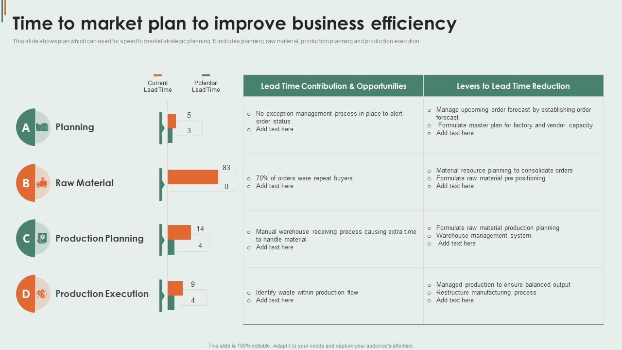 Time To Market Plan To Improve Business Efficiency Clipart PDF