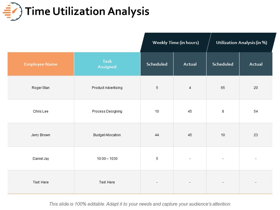Time Utilization Analysis Ppt PowerPoint Presentation Professional File Formats