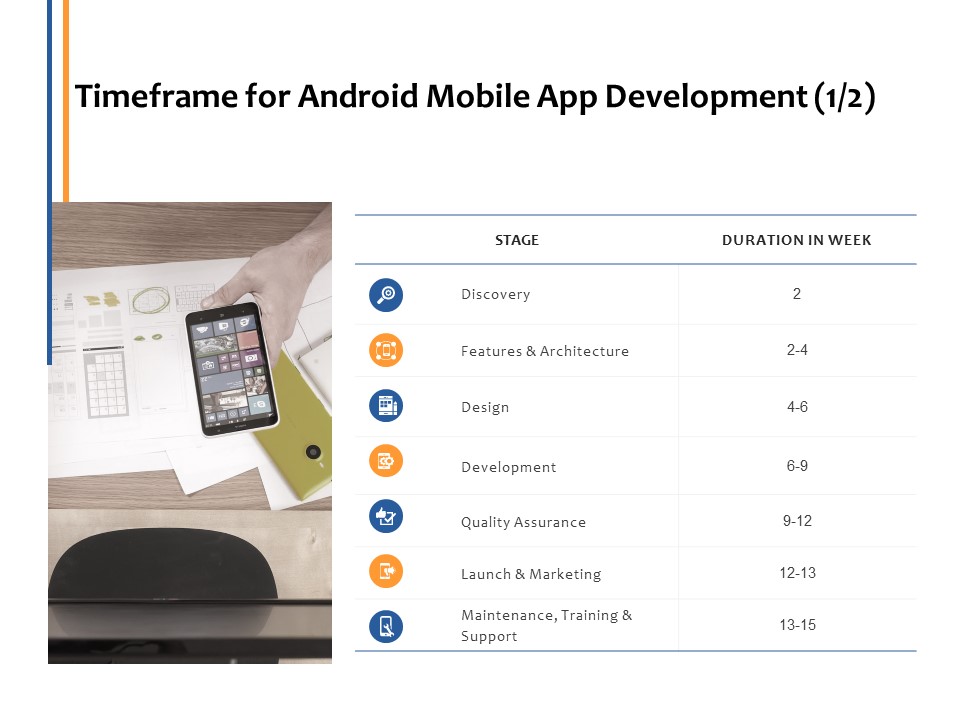 Timeframe For Android Mobile App Development Marketing Ppt PowerPoint Presentation Professional Background