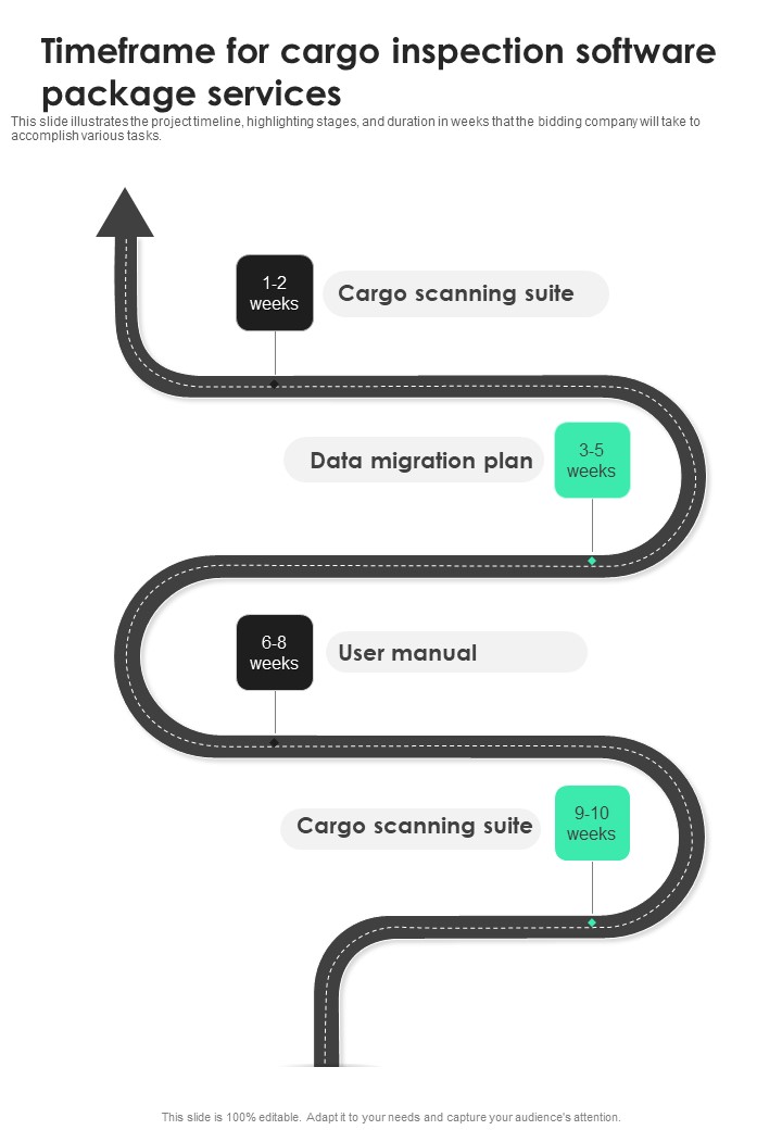 Timeframe For Cargo Inspection Software Package Services One Pager Sample Example Document