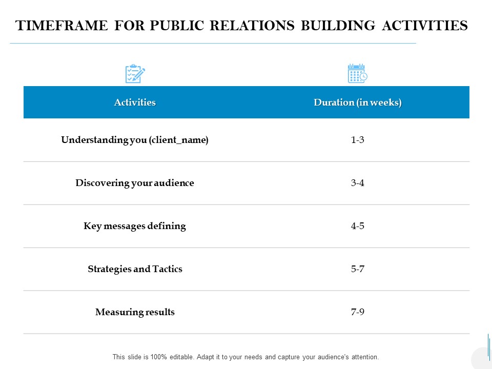 Timeframe For Public Relations Building Activities Ppt PowerPoint Presentation Portfolio Objects