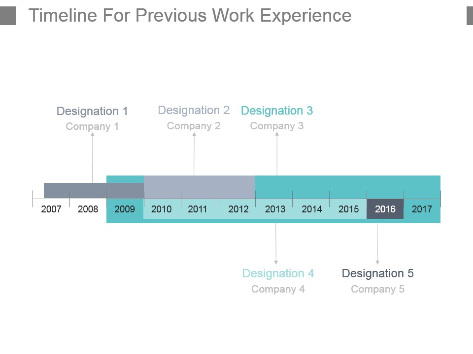 Timeline For Previous Work Experience Powerpoint Graphics