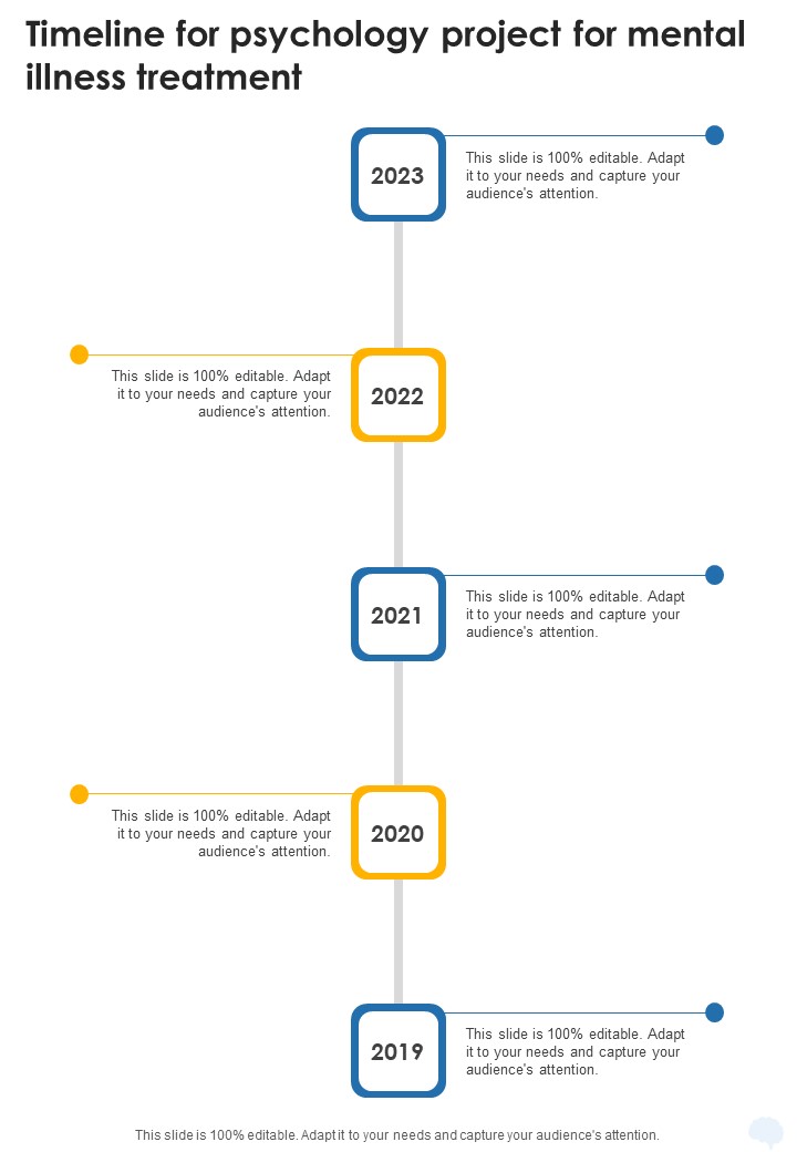 Timeline For Psychology Project For Mental Illness Treatment One Pager Sample Example Document