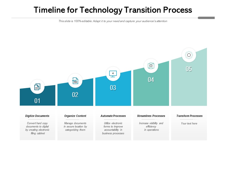 Timeline For Technology Transition Process Ppt PowerPoint Presentation Professional Aids