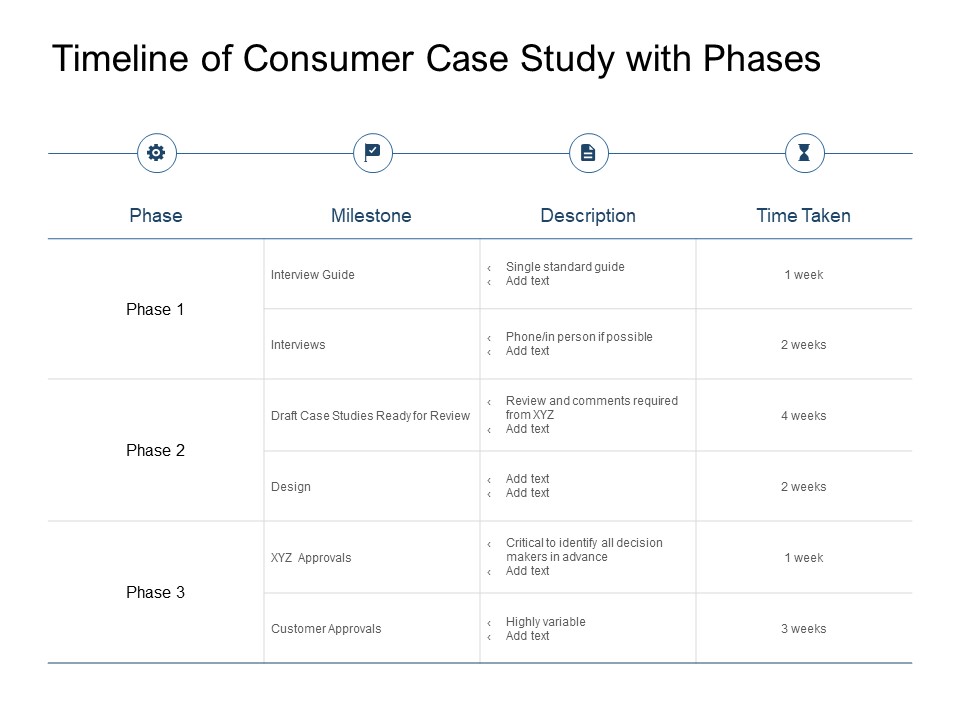 Timeline Of Consumer Case Study With Phases Ppt PowerPoint Presentation Ideas Example File