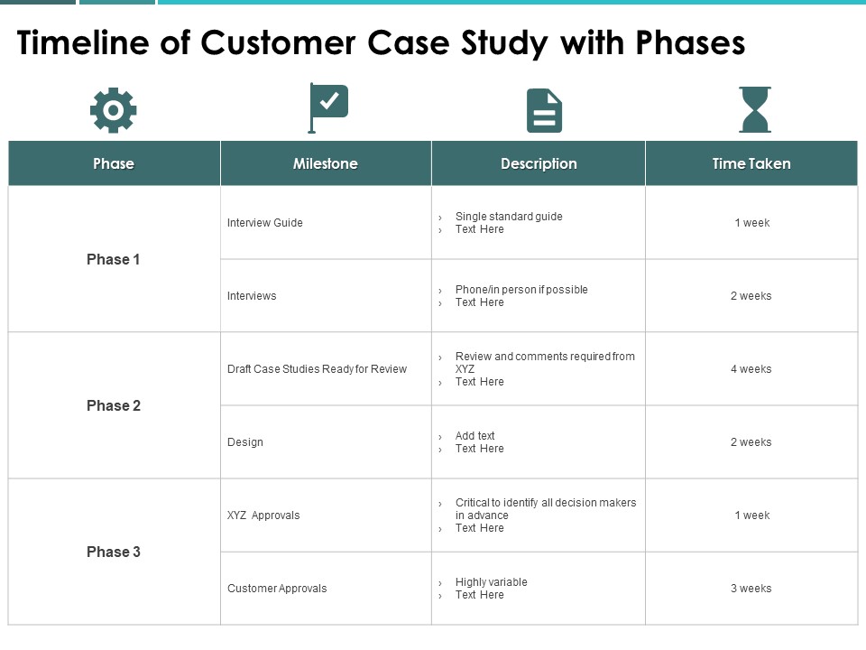 Timeline Of Customer Case Study With Phases Ppt PowerPoint Presentation Infographic Template Graphics
