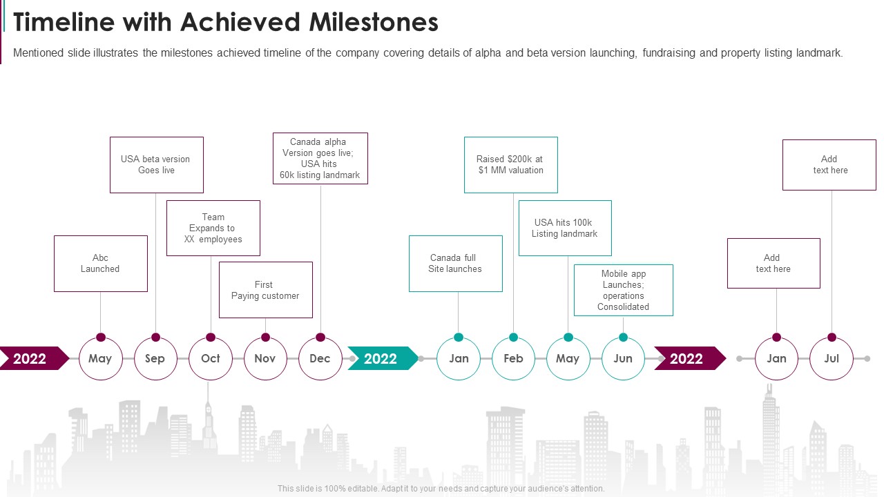Timeline With Achieved Milestones Real Estate Capital Raising Pitch Deck PowerPoint Presentation PPT Template PDF
