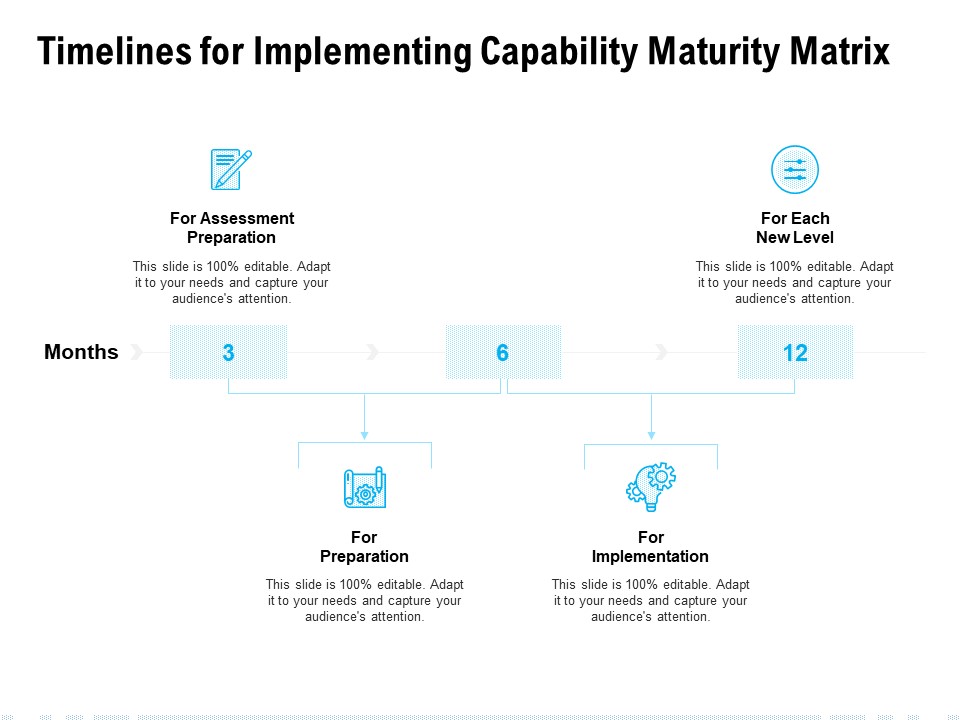 Timelines For Implementing Capability Maturity Matrix Ppt PowerPoint Presentation Show Graphics Design