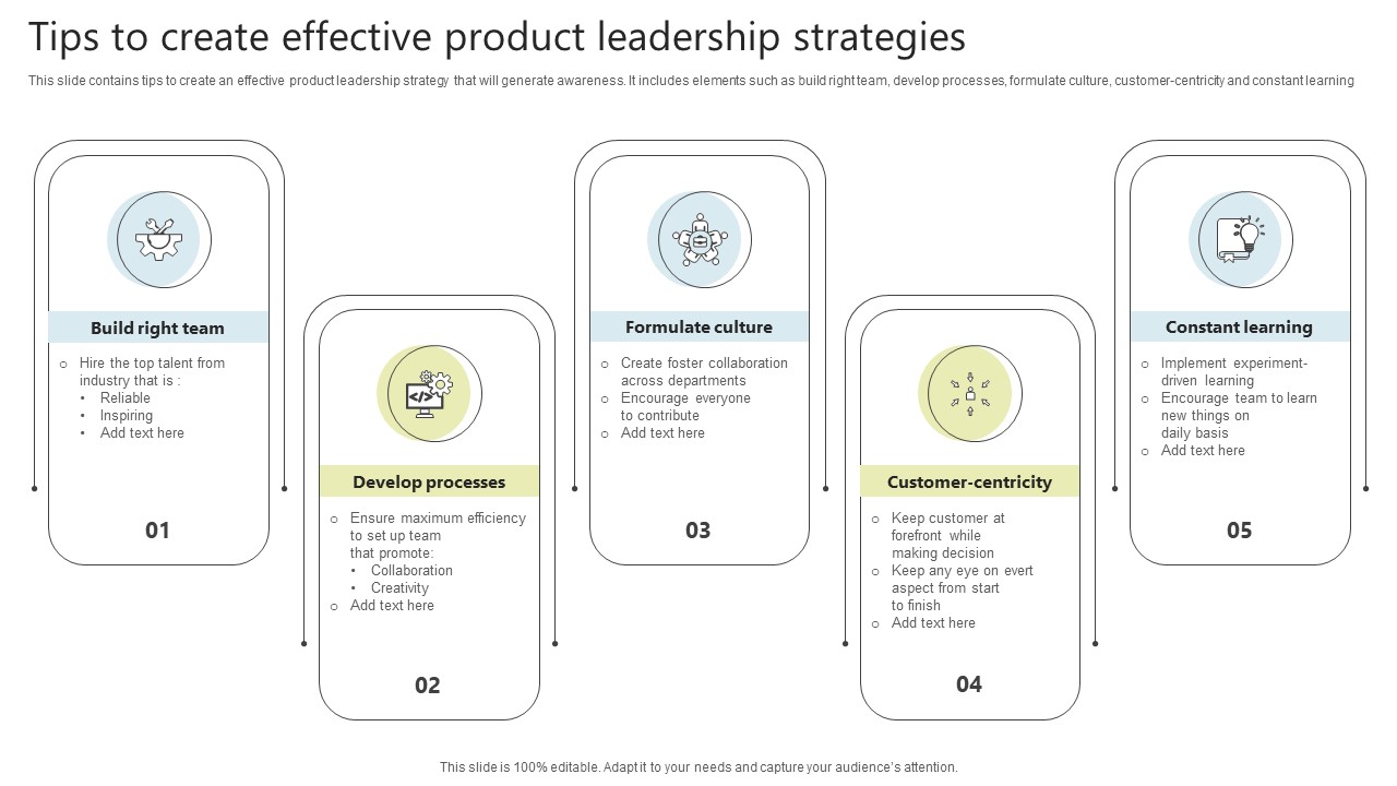 Tips To Create Effective Product Leadership Strategies Ideas PDF
