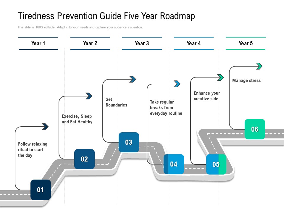 Tiredness Prevention Guide Five Year Roadmap Introduction
