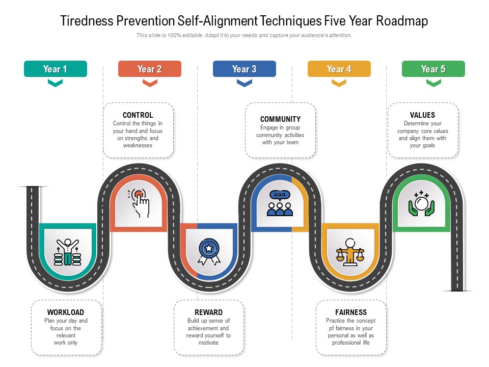 Tiredness Prevention Self-Alignment Techniques Five Year Roadmap Formats