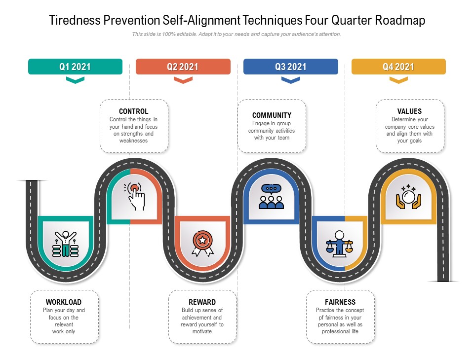 Tiredness Prevention Self-Alignment Techniques Four Quarter Roadmap Clipart