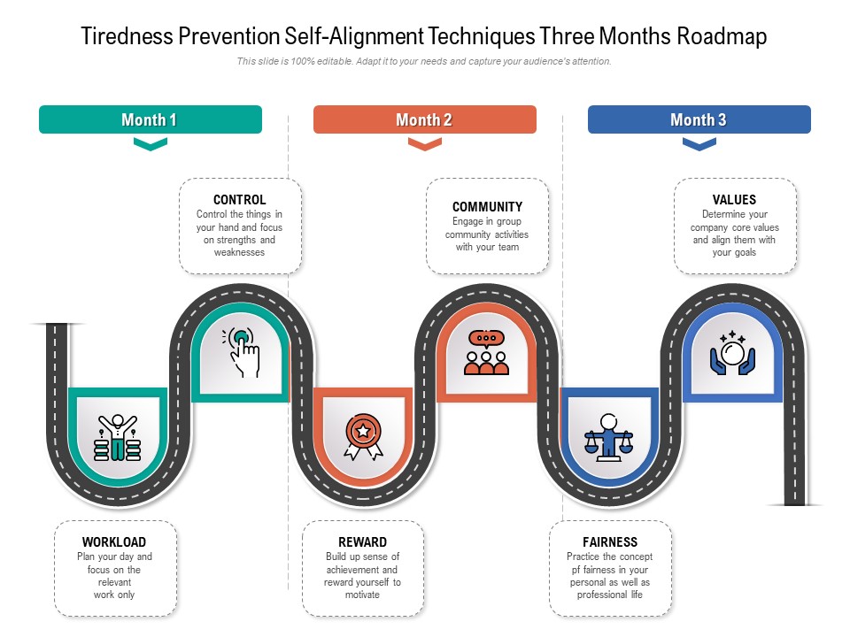 Tiredness Prevention Self-Alignment Techniques Three Months Roadmap Elements