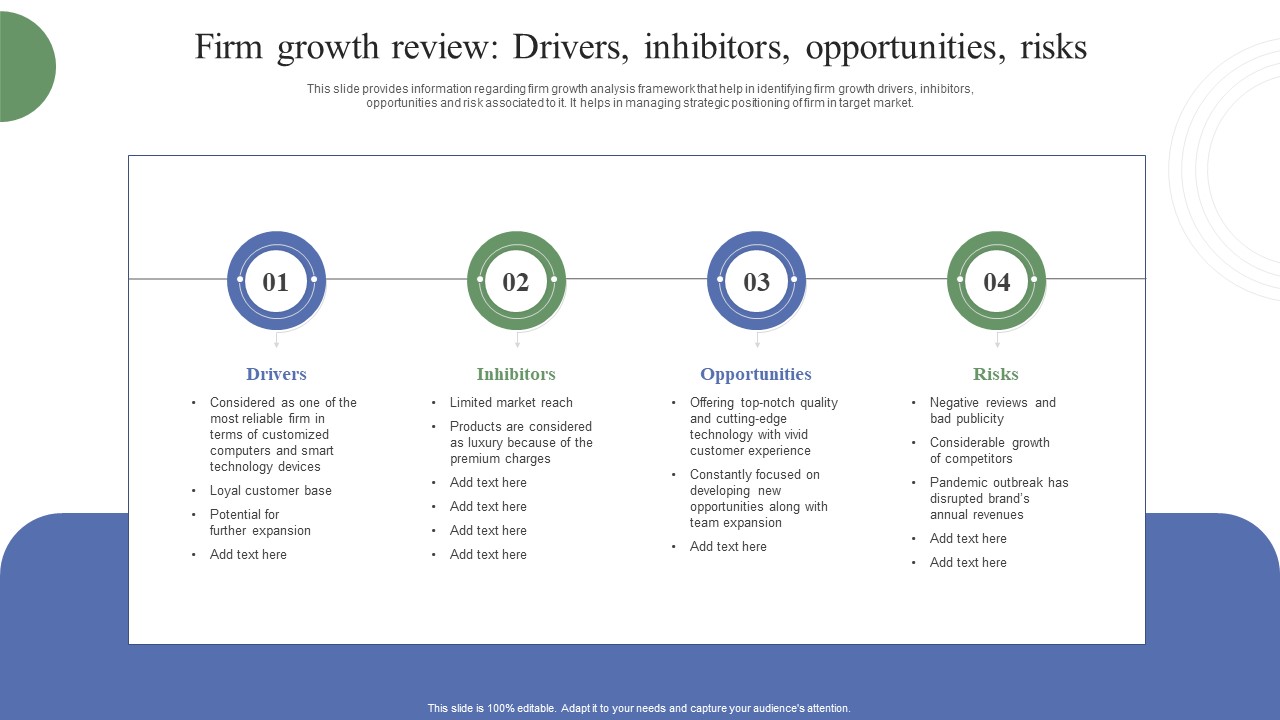 Toolkit To Administer Tactical Firm Growth Review Drivers Inhibitors Opportunities Risks Slides PDF