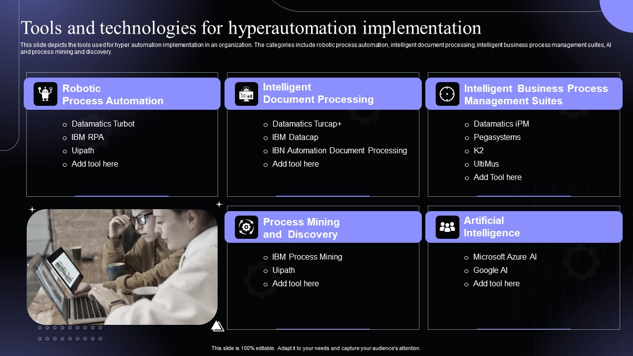 Tools And Technologies For Implementation Hyperautomation Software Solutions IT Information PDF