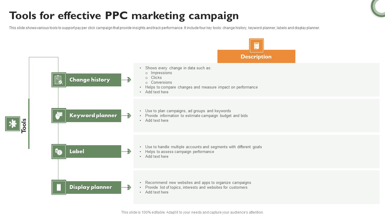 Tools For Effective PPC Marketing Campaign Pictures PDF