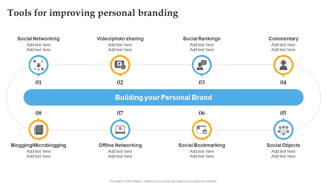 Tools For Improving Personal Branding Comprehensive Personal Brand Building Guide For Social Media Summary PDF
