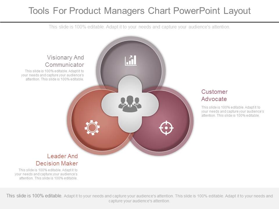 Tools For Product Managers Chart Powerpoint Layout