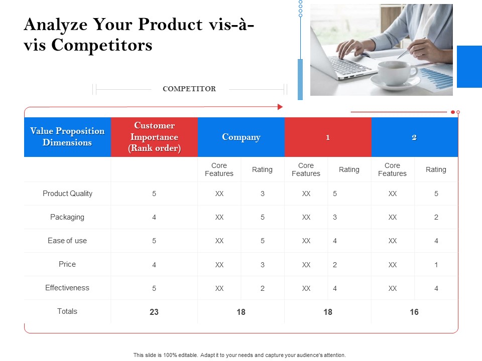 Tools To Identify Market Opportunities Business Growth Analyze Your Product Vis A Vis Competitors Pictures PDF