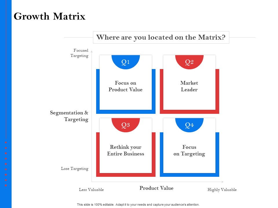 Tools To Identify Market Opportunities For Business Growth Growth Matrix Portrait PDF