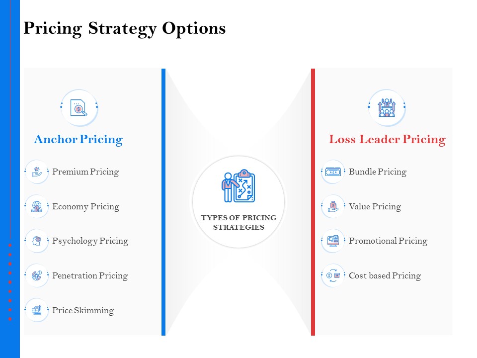 Tools To Identify Market Opportunities For Business Growth Pricing Strategy Options Topics PDF