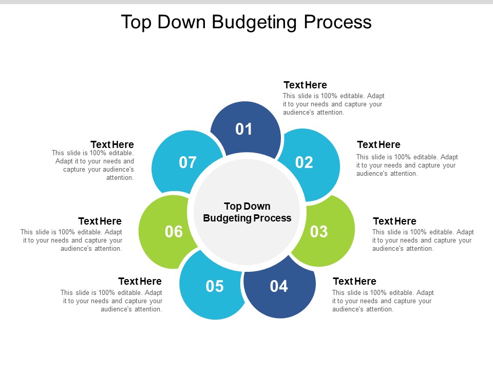 Top Down Budgeting Process Ppt PowerPoint Presentation Inspiration Templates Cpb Pdf