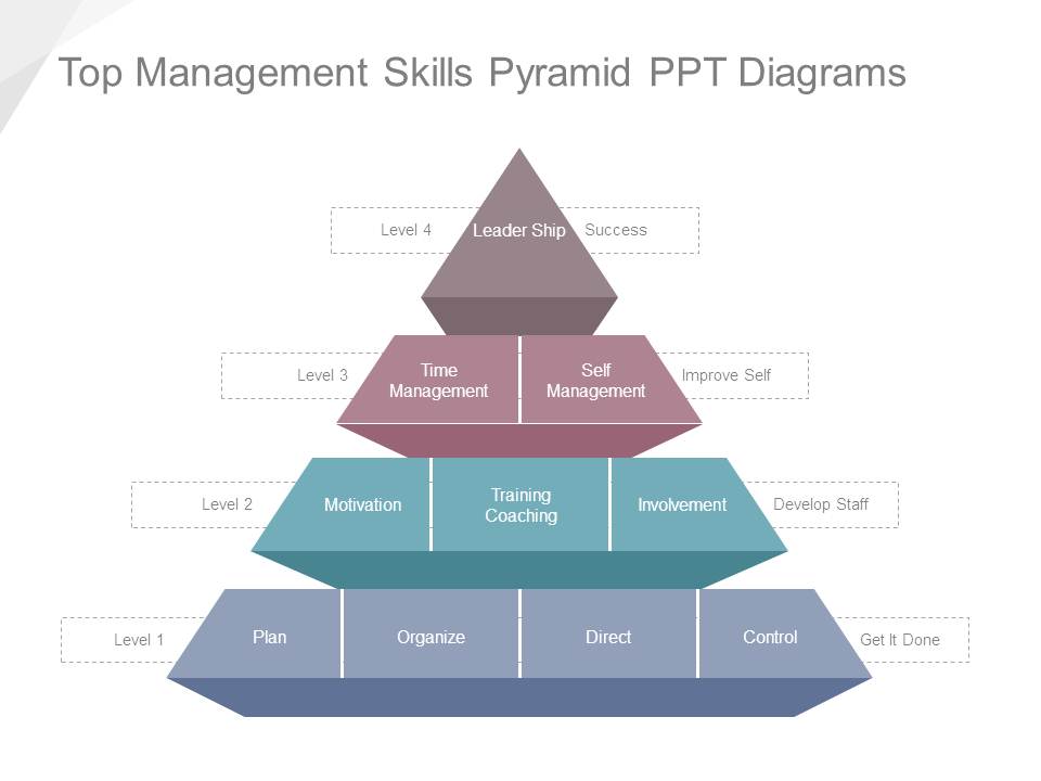 Top Management Skills Pyramid Ppt Diagrams