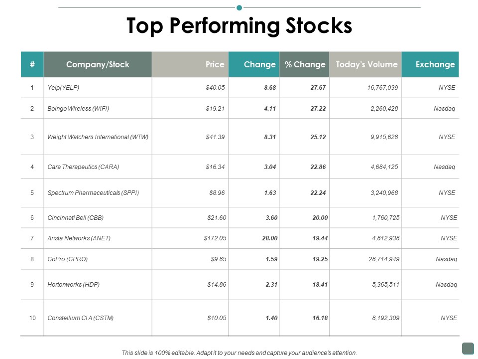 Top Performing Stocks Contribution Ppt PowerPoint Presentation Professional Deck