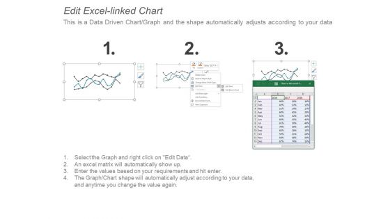 Total Addressable Market Forecasting Ppt PowerPoint Presentation Model Slideshow