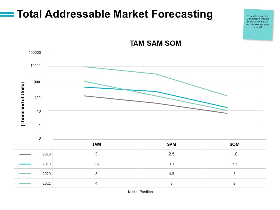 Total Addressable Market Forecasting Ppt PowerPoint Presentation Summary Designs Download