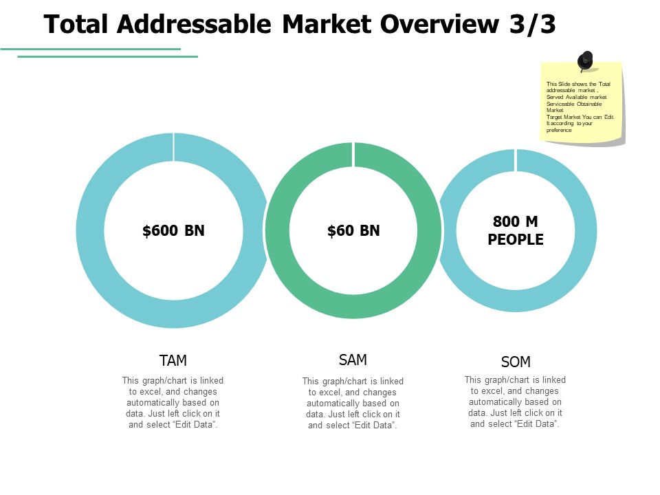 Total Addressable Market Overview Dollar Ppt PowerPoint Presentation Show Visuals