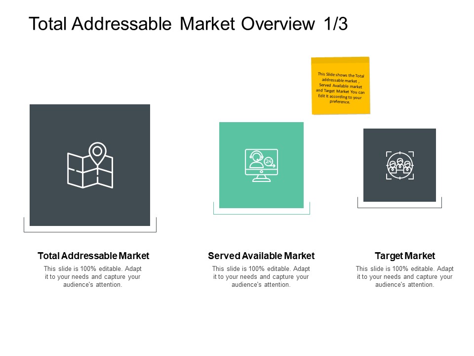 Total Addressable Market Overview Served Available Ppt PowerPoint Presentation Templates