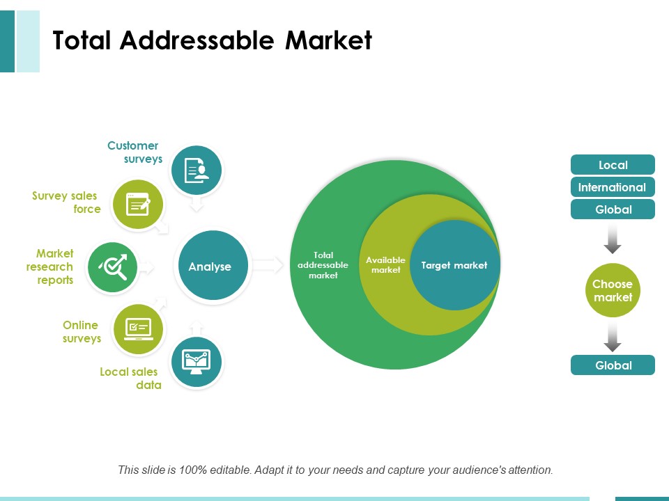 Total Addressable Market Ppt PowerPoint Presentation Outline Graphic Tips