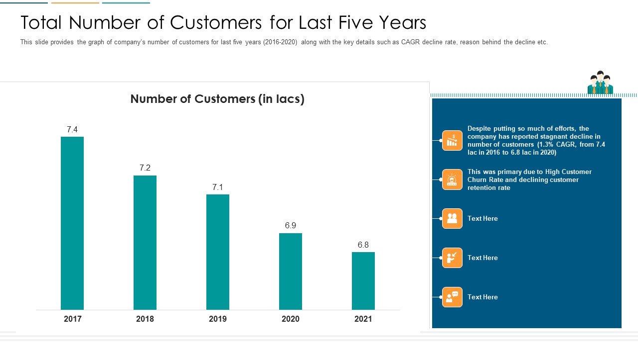 Total Number Of Customers For Last Five Years Ppt Ideas Graphics Design PDF