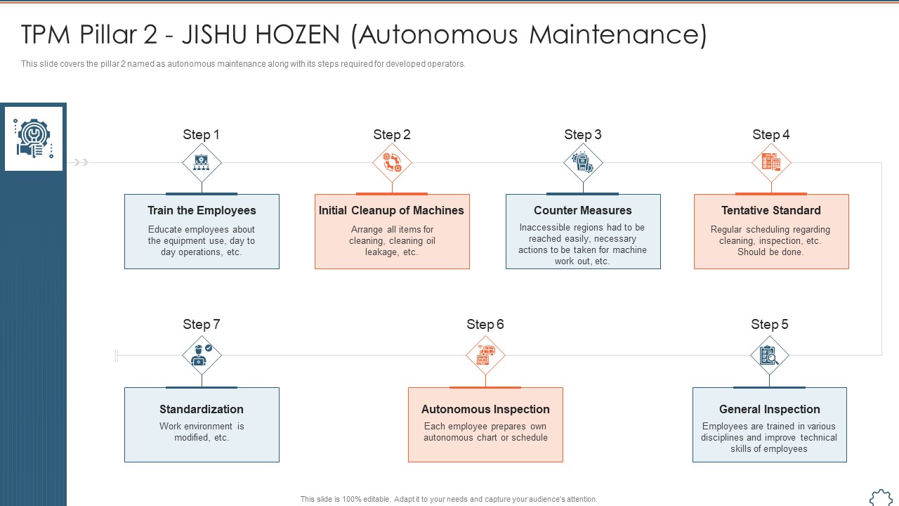 Total Productive Management At Workplace TPM Pillar 2 Jishu Hozen Autonomous Maintenance Diagrams PDF