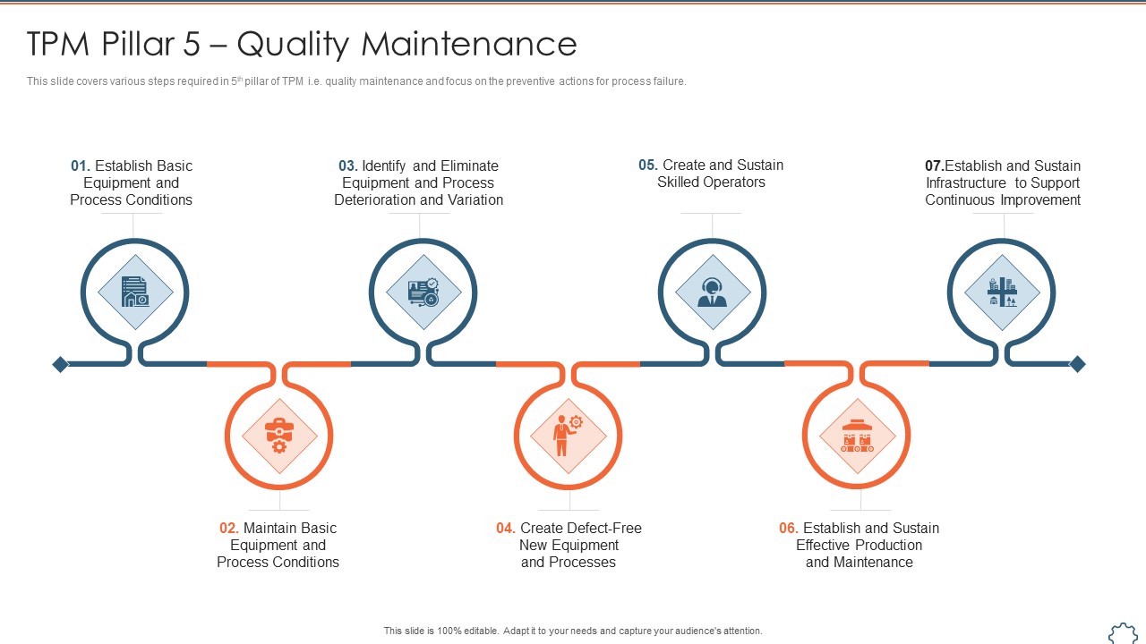 Total Productive Management At Workplace TPM Pillar 5 Quality Maintenance Ideas PDF