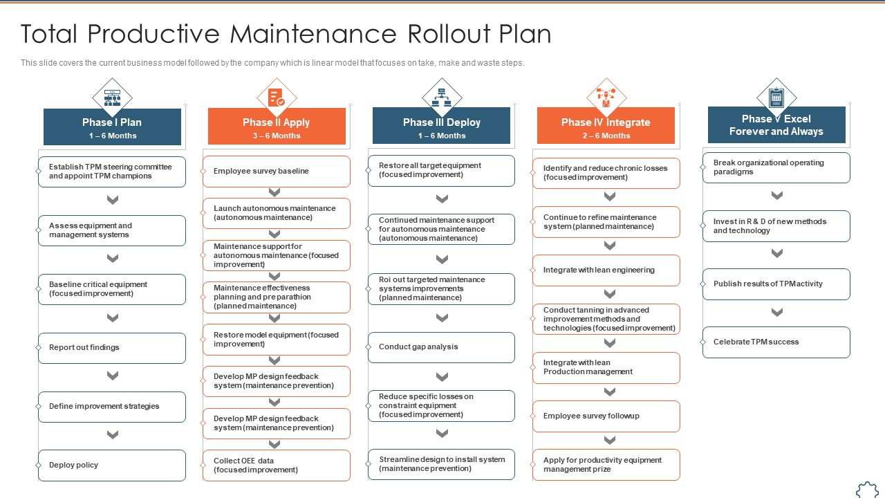 Total Productive Management At Workplace Total Productive Maintenance Rollout Plan Brochure PDF