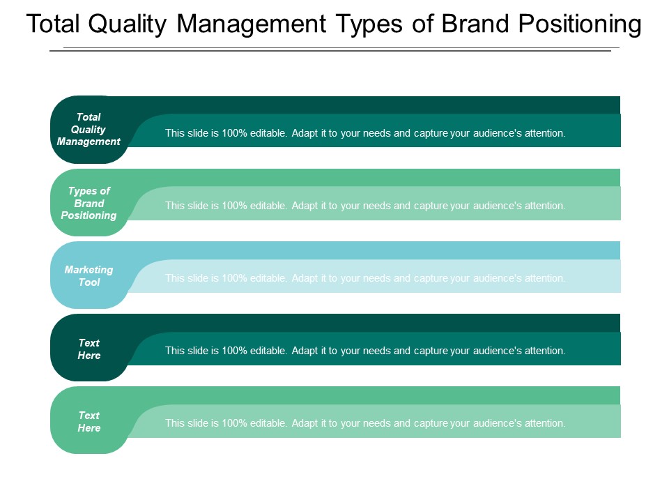 Total Quality Management Types Of Brand Positioning Marketing Tool Ppt PowerPoint Presentation Outline Designs