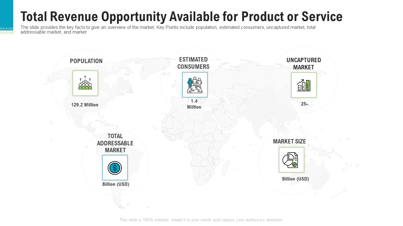 Total Revenue Opportunity Available For Product Or Service Microsoft PDF