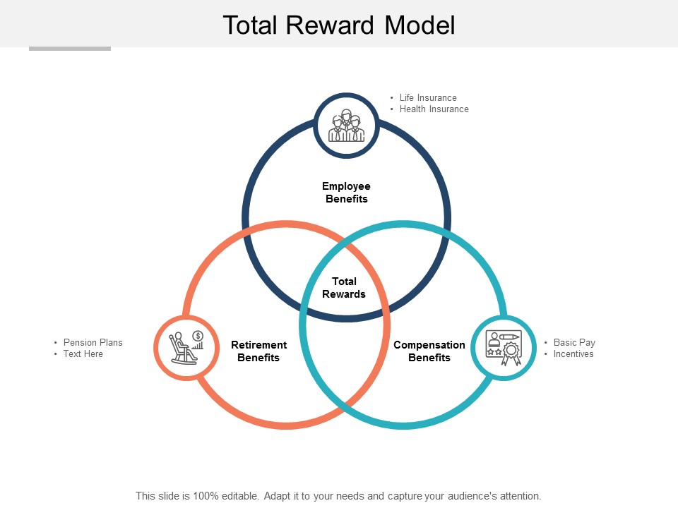 Total Reward Model Ppt PowerPoint Presentation Inspiration Grid