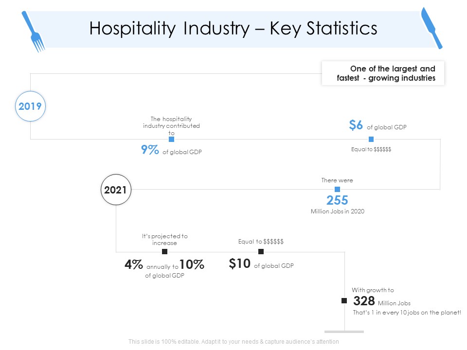 Tourism And Hospitality Industry Hospitality Industry Key Statistics Mockup PDF