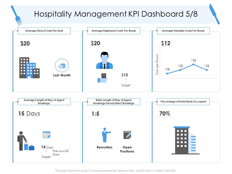 Tourism And Hospitality Industry Hospitality Management KPI Dashboard Agent Information PDF