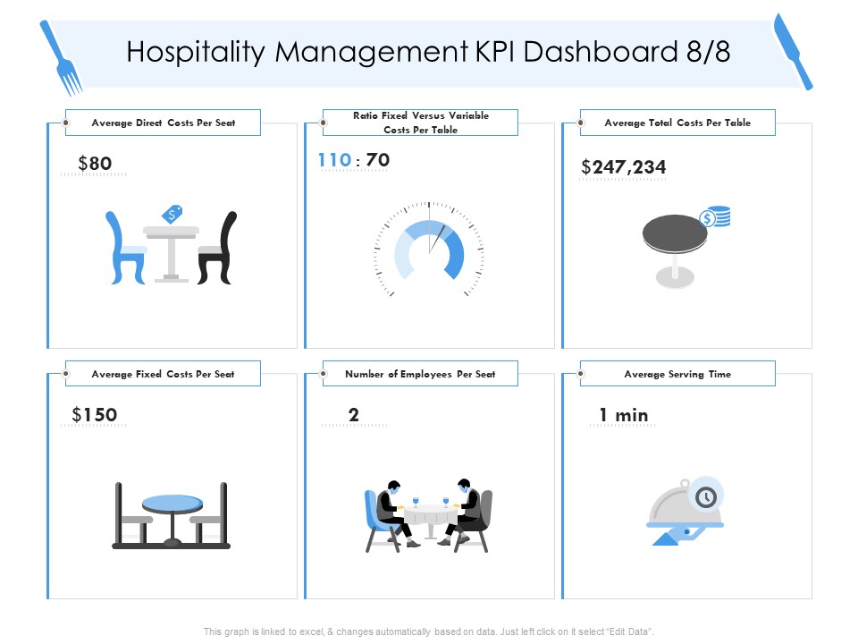 Tourism And Hospitality Industry Hospitality Management KPI Dashboard Average Fixed Infographics PDF
