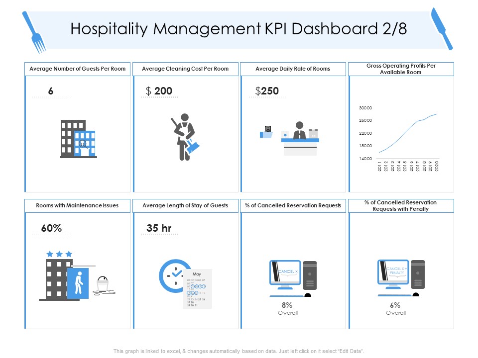 Tourism And Hospitality Industry Hospitality Management KPI Dashboard Cost Elements PDF