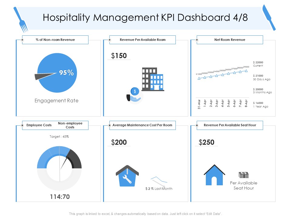 Tourism And Hospitality Industry Hospitality Management KPI Dashboard Employee Information PDF
